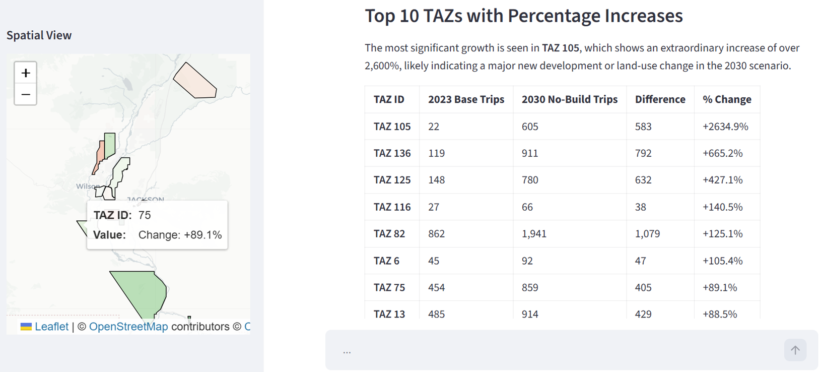 Screenshot of TAZ Delta Query